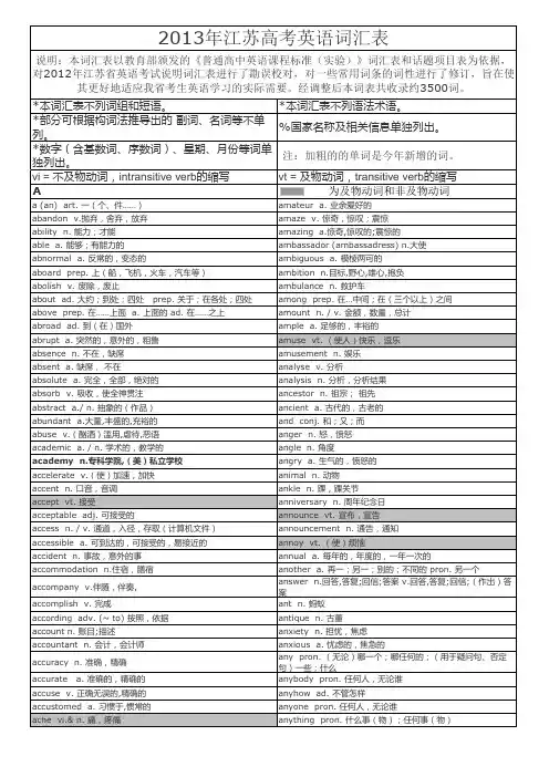 2013年江苏高考英语词汇表