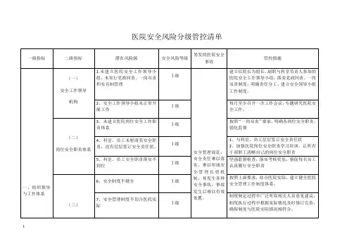 医院安全风险分级管控清单