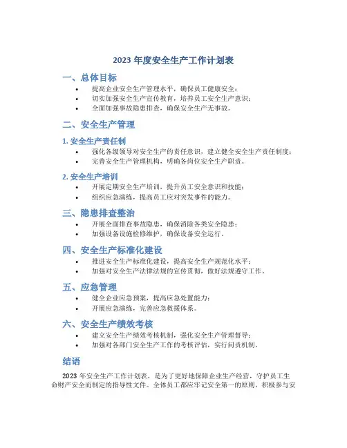 2023年度安全生产工作计划表