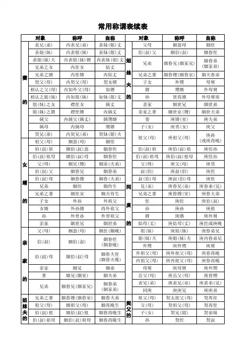 中国民俗常用亲属称谓表(称谓大全)