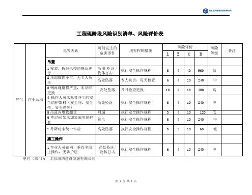 风险识别清单、风险评价表