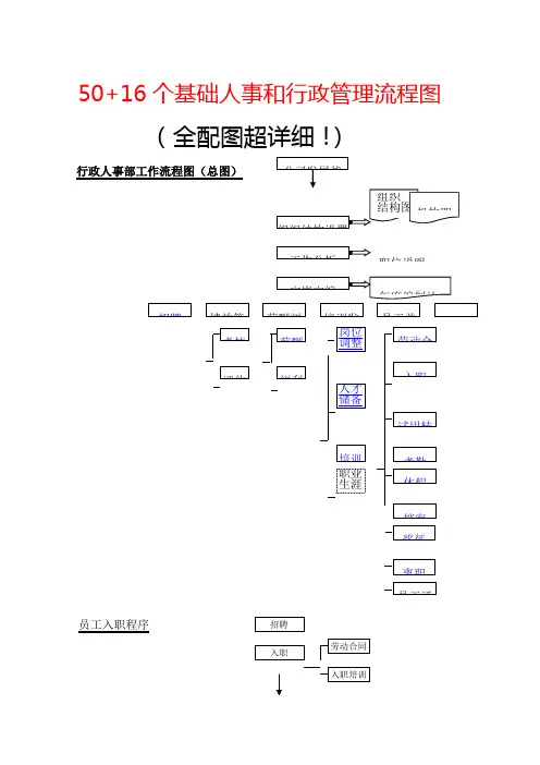 基础人事管理流程图全配图超详细