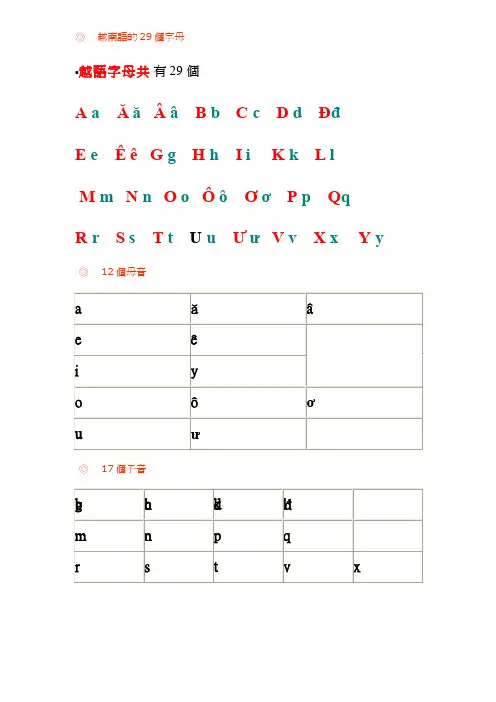 越南语的29个字母
