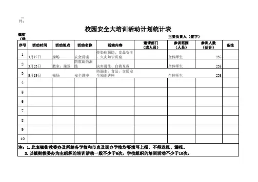 校园安全大培训活动计划统计表
