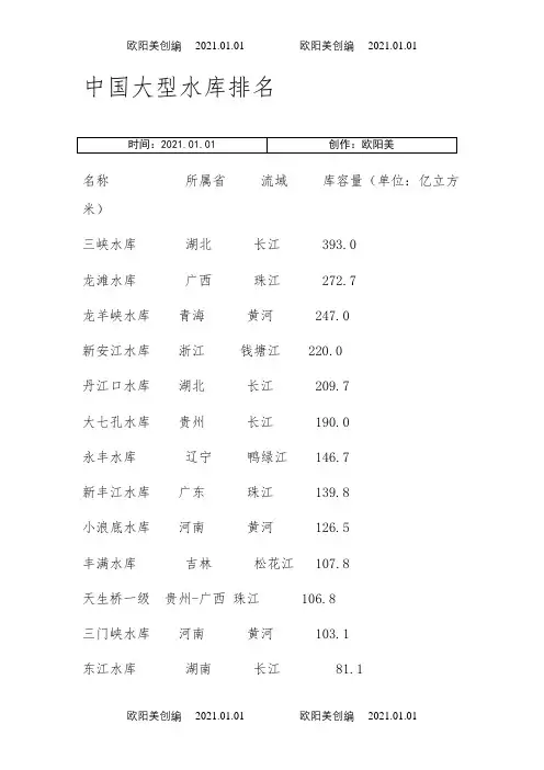 中国各大水库容量排名-中国水库容积排名之欧阳美创编