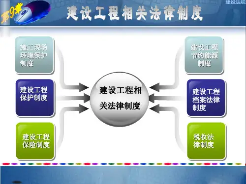 第九章  建设工程相关法律制度