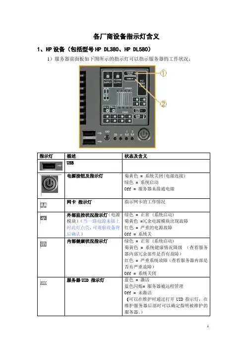 各厂商服务器外观巡检指示灯含义
