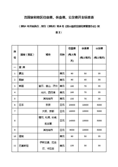 各国家和地区住宿费、伙食费、公杂费开支标准表