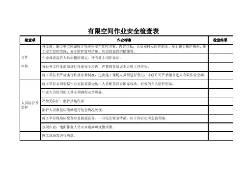 有限空间作业安全检查表