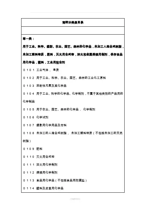 商标分类明细表