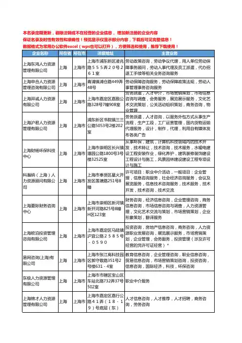 新版上海市人力资源管理服务工商企业公司商家名录名单联系方式大全287家
