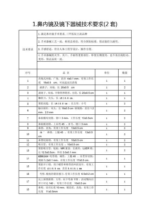 鼻内镜及镜下器械技术要求2套