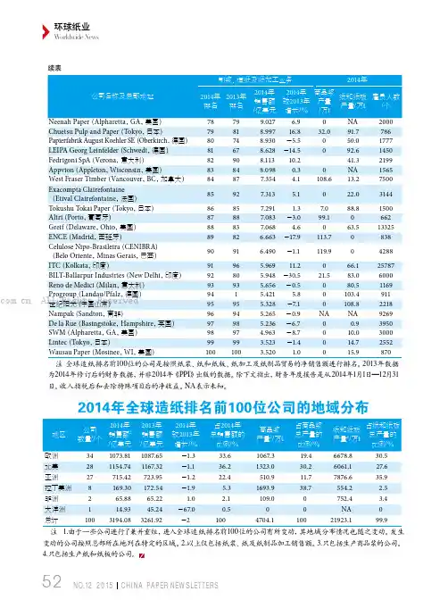 2014年全球造纸排名前100位公司的地域分布