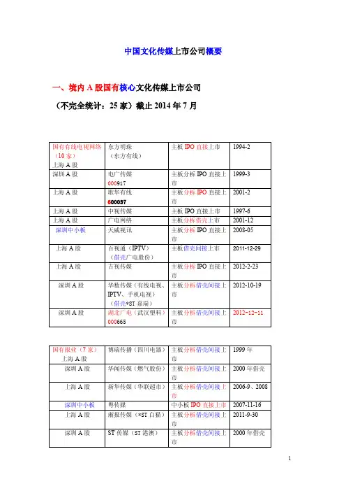 中国文化传媒上市公司概要一览表