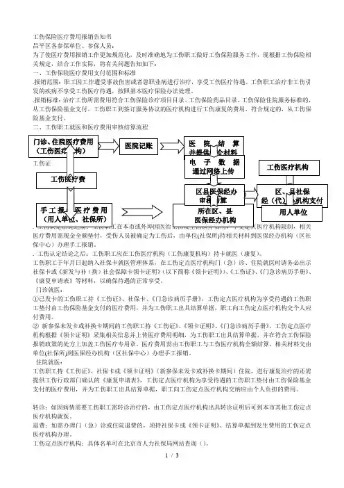 工伤保险医疗费用报销告知书