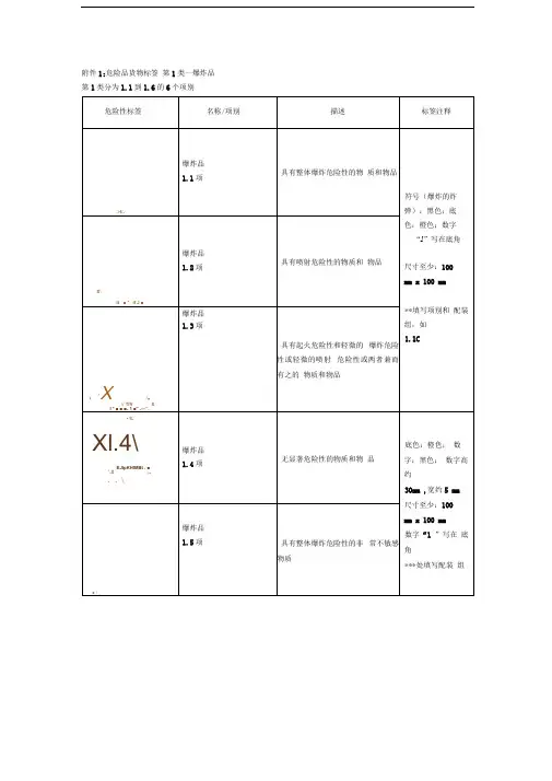 危险品识别标签