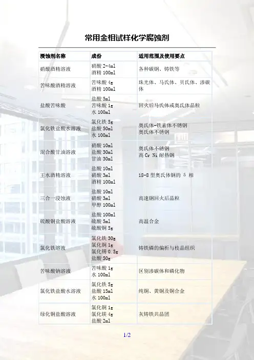 常用金相试样化学腐蚀剂