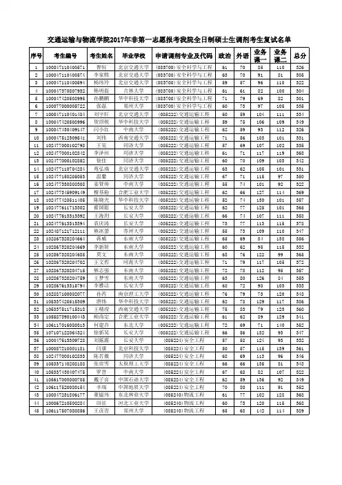 交通运输与物流学院2017年非第一志愿报考我院全日制硕士生调剂 ...