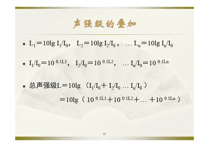 02.噪声(2)
