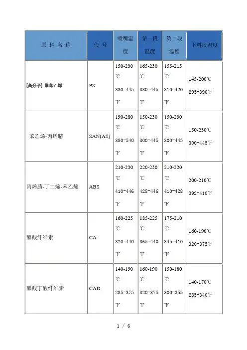 常用塑料的各段注塑温度
