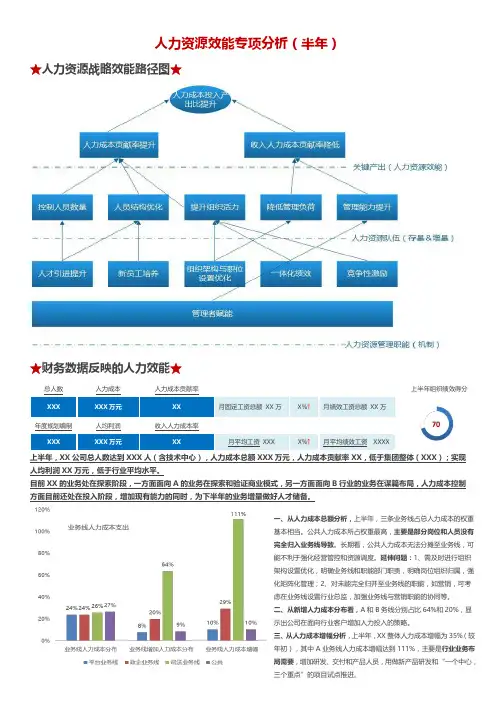 HR-人力资源效能分析报告例