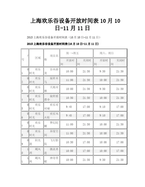 上海欢乐谷设备开放时间表10月10日11月11日