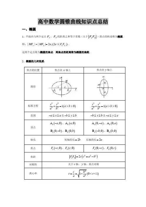 高中数学圆锥曲线知识点总结