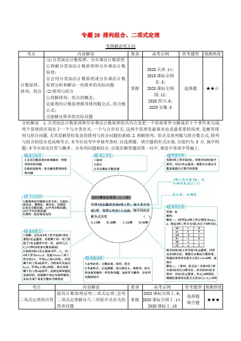 三年高考(2020)高考数学试题分项版解析 专题26 排列组合、二项式定理 理(含解析)