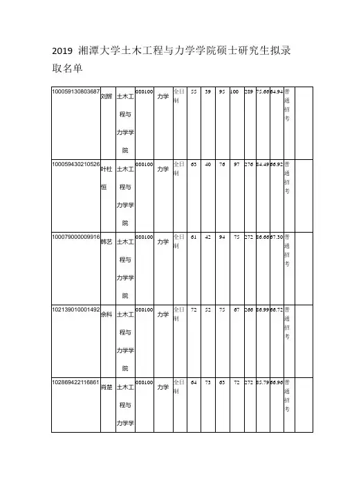 2019湘潭大学土木工程与力学学院硕士研究生拟录取名单