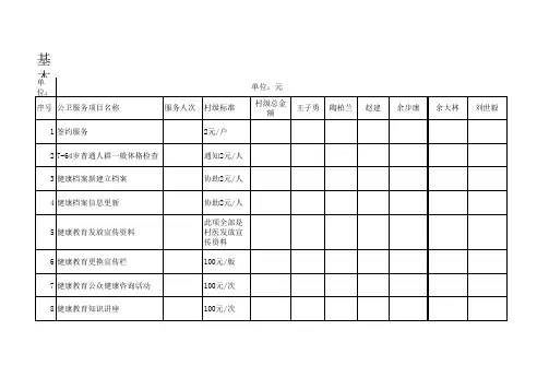 基本公共卫生服务经费村医分配明细表