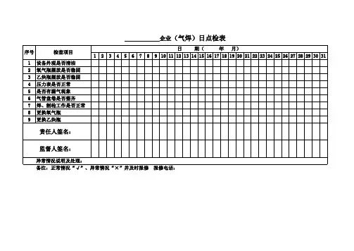 17种维修设备日点检表