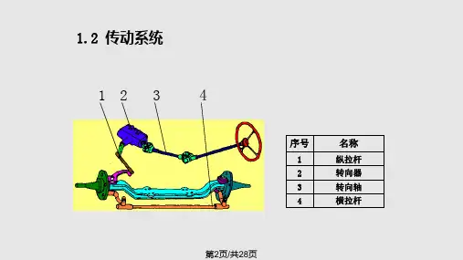 货车底盘零部件简易说明.pptx