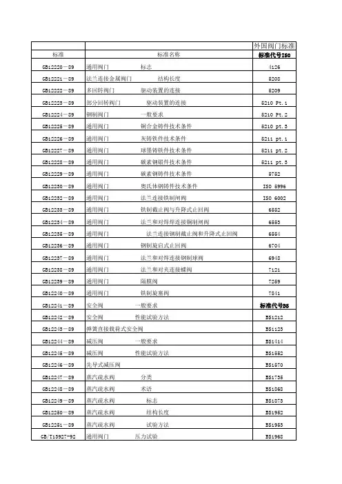 阀门标准