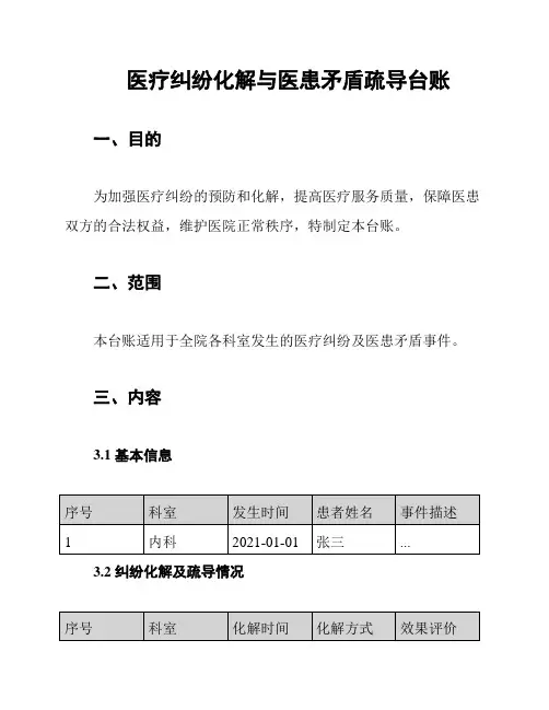 医疗纠纷化解与医患矛盾疏导台账