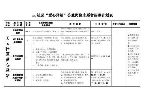 公益岗位志愿者招募计划表