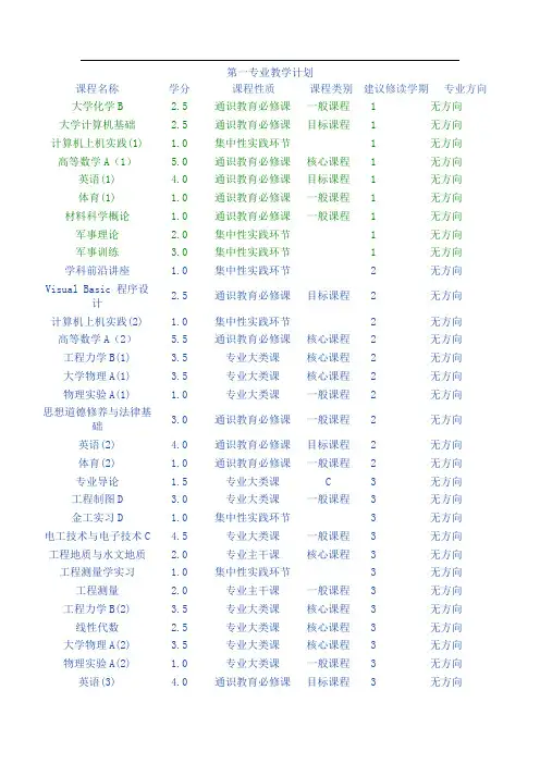 土木工程大学所有课程集合