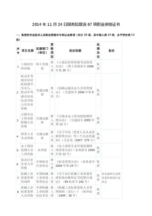 月日国务院取消项职业资格证书
