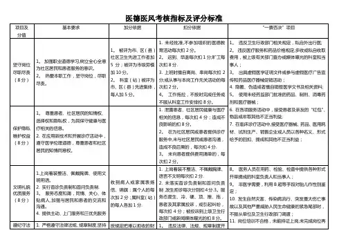 医德医风考核指标及评分标准(新)
