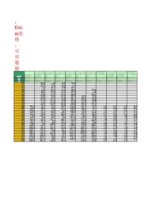 固定资产投资：全社会固定资产驼子资金来源(1978年至2016年)