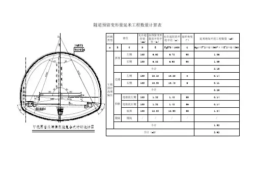 隧道允许超挖及预留变形量增加造价计算