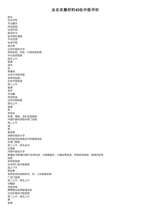 全北京最好的43名中医评价