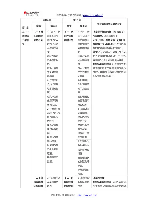 2015考研政治大纲解析：近代史考点变动对比表