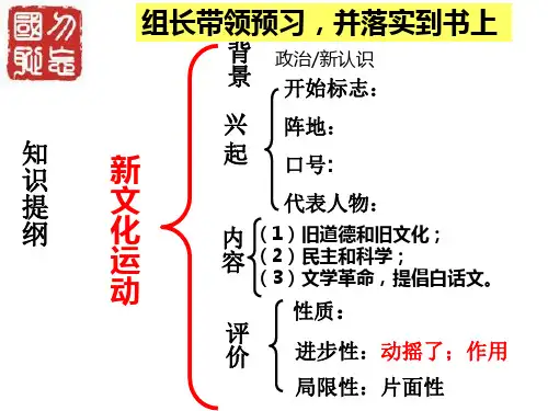 教学课件：新文化运动 (1)