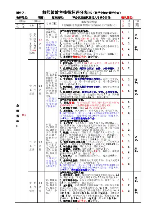 教师绩效考核指标评分表三(教学业绩定量评分表)