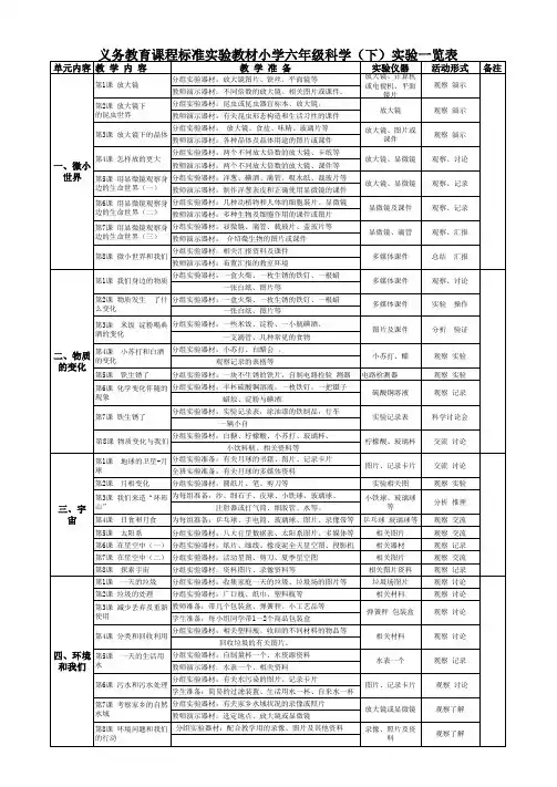 义务教育课程标准实验教材小学六年级科学(下)实验一览表