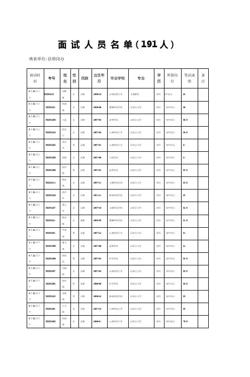 面试人员名单(191人)