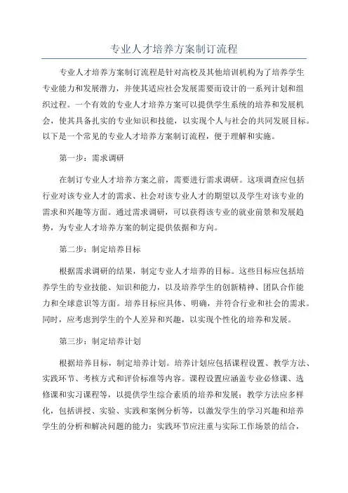 专业人才培养方案制订流程