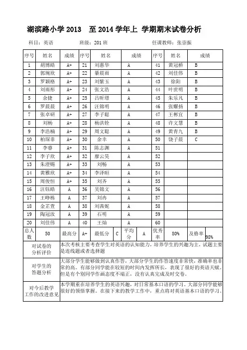 2012-2013下学期期末1-2年级美术试卷分析李小红 2 - 副本