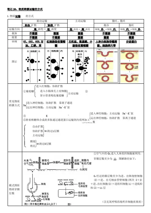 知识点26：物质跨膜运输的方式--2022届高考大一轮复习笔记