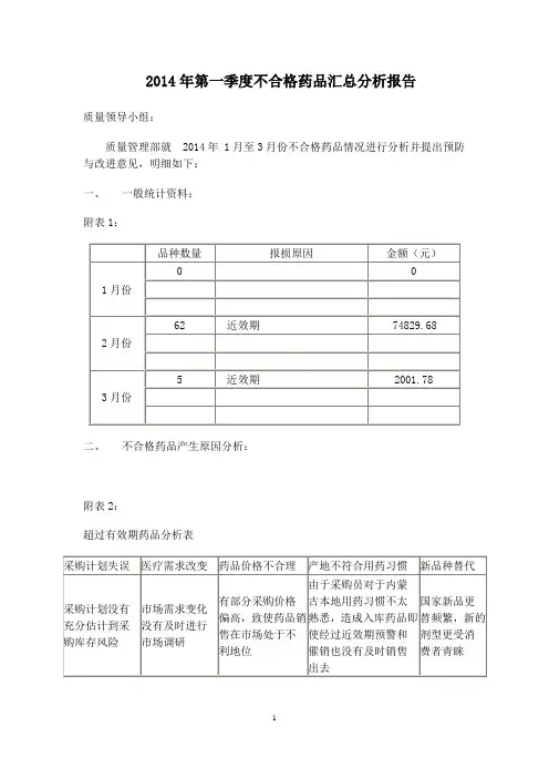 不合格药品汇总分析报告